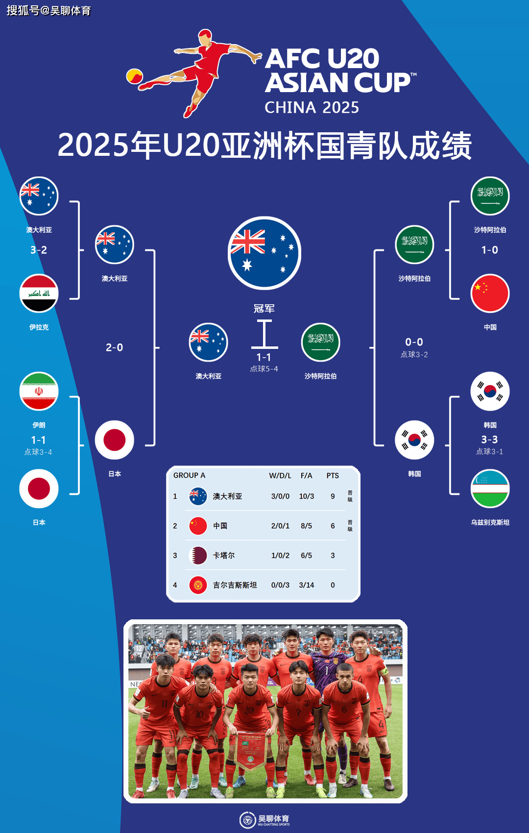 足球职业联赛有哪些? 足球职业联赛有哪些?