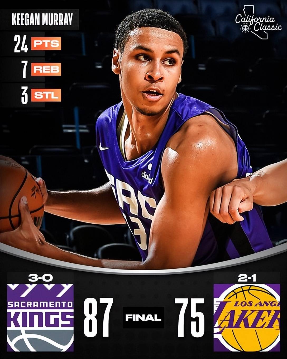 关于纵横篮球:球员技巧卓越,场上风云再续传奇的信息 关于纵横篮球:球员技巧卓越,场上风云再续传奇的信息